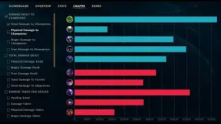 zac diff