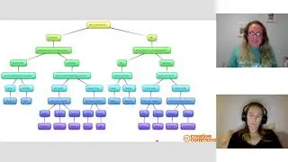 Tabitha Parker, Miriam Laidlaw - Lesson working group proposal - iMoot17