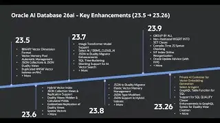 Create Oracle AI Database 26ai in OCI Exadata with ease