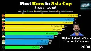 Most Runs in Asia Cup History | Asia Cup 2022