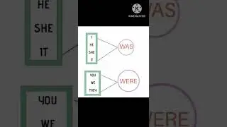 Simple English #englishgrammar