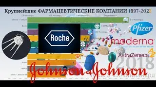 ТОП 10 Фармацевтических Компаний 1997-2022, Какие Производители Вакцин от Коронавируса Круче?