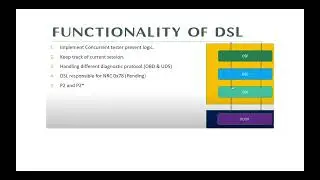 Diagnostic Communication Manager(DCM) - Part1 | DSL-DSD-DSP | AUTOSAR - DiagStack |