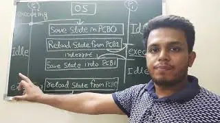 Context switching among the processes in operating system