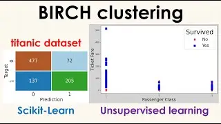 BIRCH clustering - Example with 'titanic' dataset