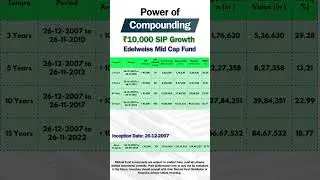 Edelweiss Mid Cap Fund ₹10,000 SIP Compounding Returns