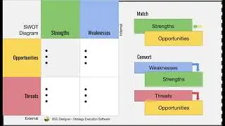Management Lessons With Story #2 SWOT ANALYSIS
