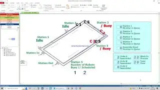 Manufacturing Assembly Line Arena Simulation Assembly Line
