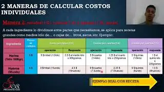 CURSO GRATIS- Costos (4) Método de cálculos 2