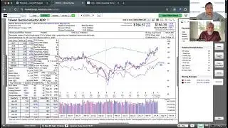 Momentum Monday - Market Breadth Divergences