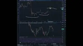 btc, eth, btc.d eth/btc outlook and the plan moving forward