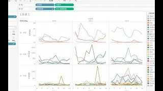 tableau数据分析 案列分析 visual 图表和仪表盘