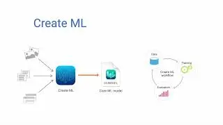 15.1. Swift - Machine Learning | Create Machine Learning