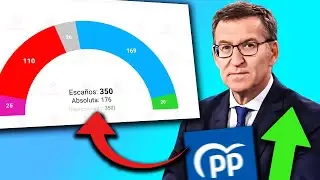 El PP CRECE y la IZQUIERDA BAJA después de las elecciones en Galicia | ÚLTIMAS encuestas
