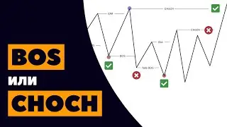 What is it, what is the difference, basic errors of CHOCH and BOS in Smart Money