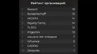 Зашли на Sunrise и взяли 18 точек за 4 дня | Bastard