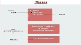 36-dars. Javascript class and Object | new class | Alicoder | alicoder.uz | Islom Baxromov