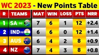 World Cup Points Table 2023 - After South Africa Win Vs NewZealand || World Cup 2023 Points Table
