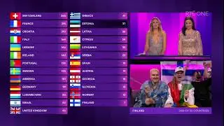 Eurovision 2024 : Marty Whelan Commented About Finland 🇫🇮