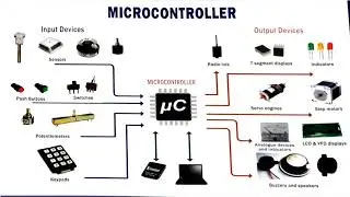 Microcontroller