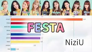 [NiziU] FESTA | Bar chart race [Line Distribution]