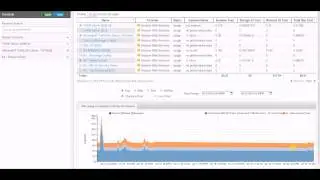 Cloud and Datacenter I/O Analysis