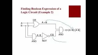 CAMBRIDGE IGCSE Computer Science  (0478-9618) Introduction to logic gates and logic circuits