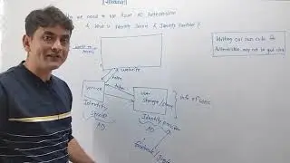 2: Why We Should Use Azure AD Authentication | What Is Identity Service Vs Identity Provider