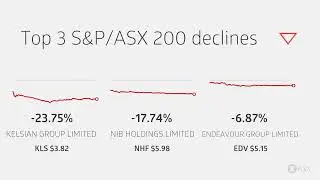 ASX Daily Market Wrap