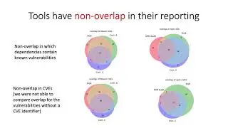 ESEM 2021 - A comparative study of vulnerability reporting by software composition analysis tools