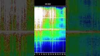 Schumann Resonance Today: 9 January 2022
