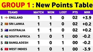 ICC T20 World Cup 2021 Points Table || T20 World Cup 2021 Points Table Today