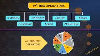Arithmetic Operators in Python - techietalkee