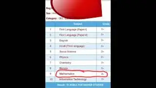sslc result 2021