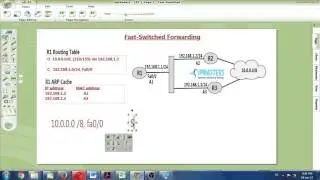 Cisco Express Forwarding