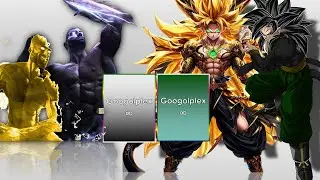 Gigachad Vs  Goku AF Stories & Absalon Goku Power Level