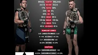 UFC 197  05.03.2016  DOS ANJOS VS. MCGREGOR