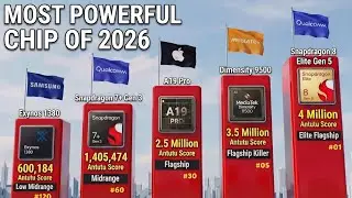 These Are The Most Powerful Smartphone CPUs |Cheap CPU Beats Flagship?⚡ (Official AnTuTu Score!)