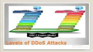 73# Kali Linux - Preventing DDoS Attacks