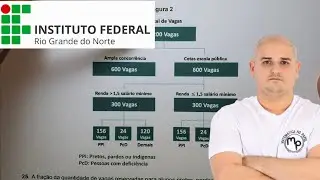 IFRN TÉCNICO INTEGRADO - A fração da quantidade de vagas reservadas para alunos pretos, pardos ou