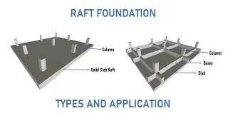 Raft Foundation - Types and Application