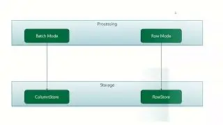 SQL Server 2022 Intelligent Query Processing new Features
