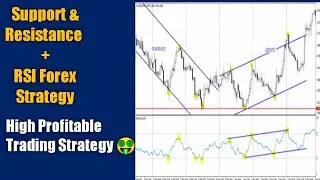 RSI Forex Trading Strategy with Support & Resistance Level