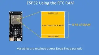 Tech Note 136 - ESP32 Using its 8K of RTC RAM to retain data variables during deep sleep.