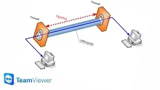 VPN-Verbindung mit TeamViewer einrichten - QSO4YOU Tech