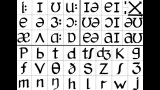 The British English Phonemic Chart