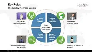ITP Global Successful Execution of ITP