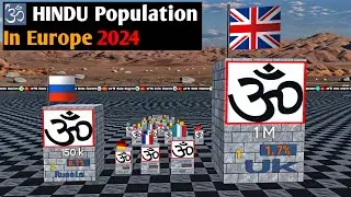 🕉️HINDU Population in All European Countries 2024|HINDU Population And Percentage|3d Comparison