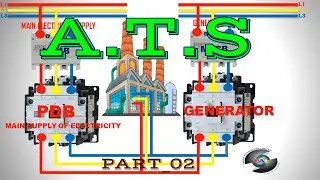 How to Connect Power Distribution System of ATS!Automatic Transfer Switch!Changeover!ENG