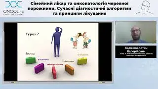 Профілактика та лікування нудоти та блювоти, обумовлених хіміотерапією. Каджоян А.В. | Вебінар